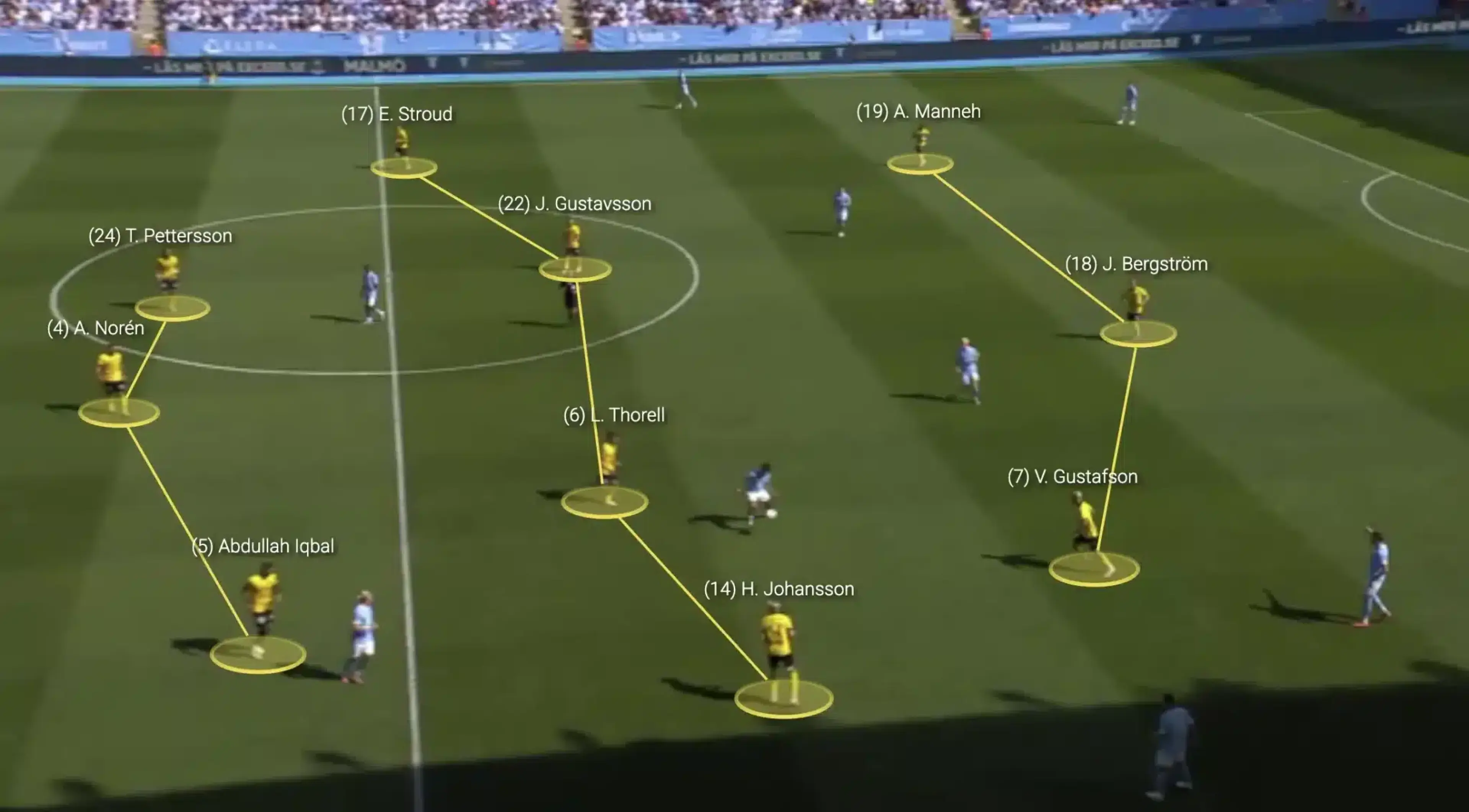 El infallible 3-4-3